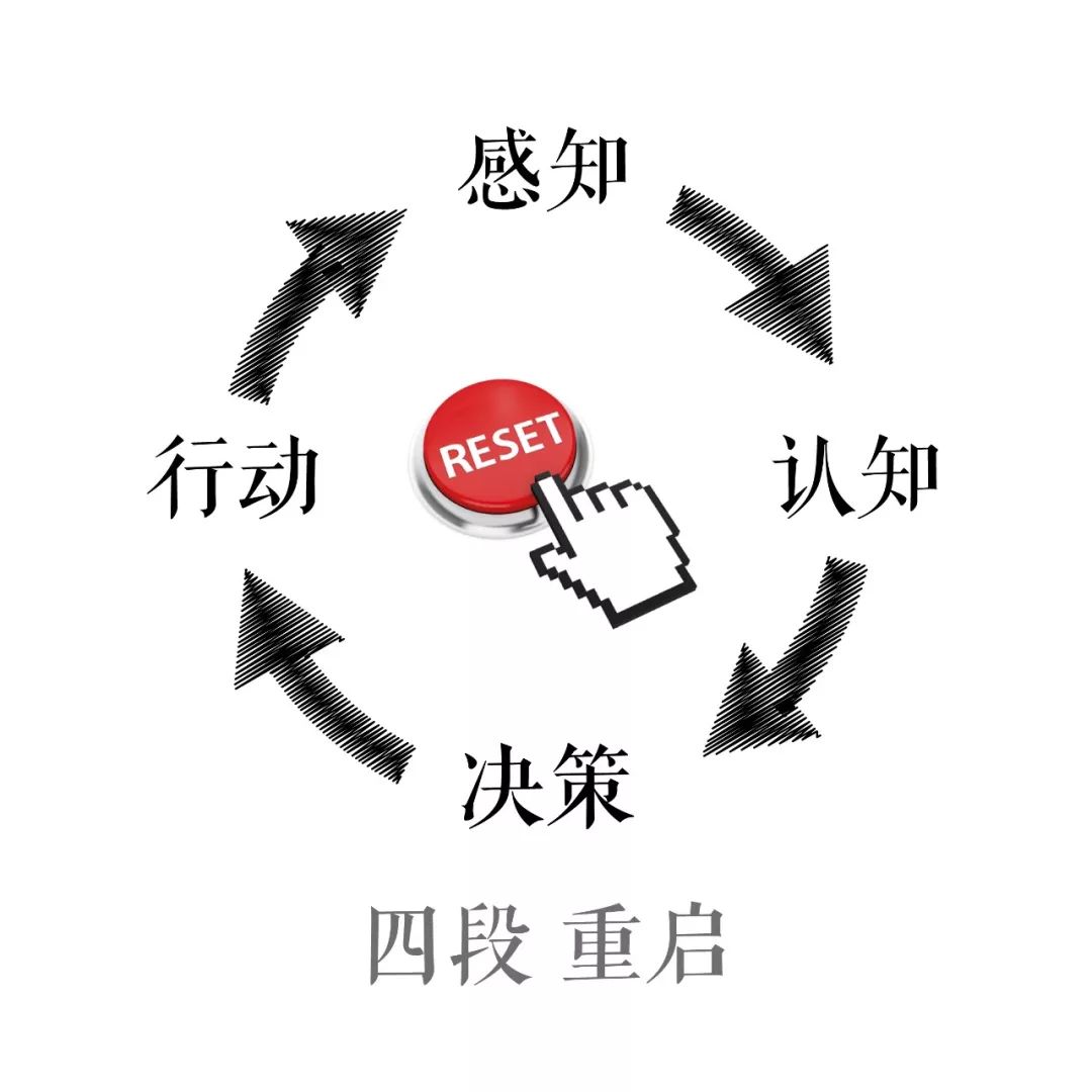 四段:重启闭环