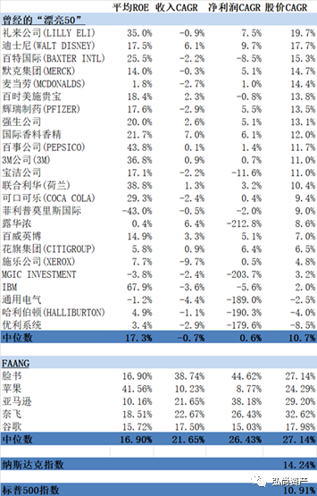 弘尚资产许东:重温美国"漂亮50"给我们的研究和投资带来的启示