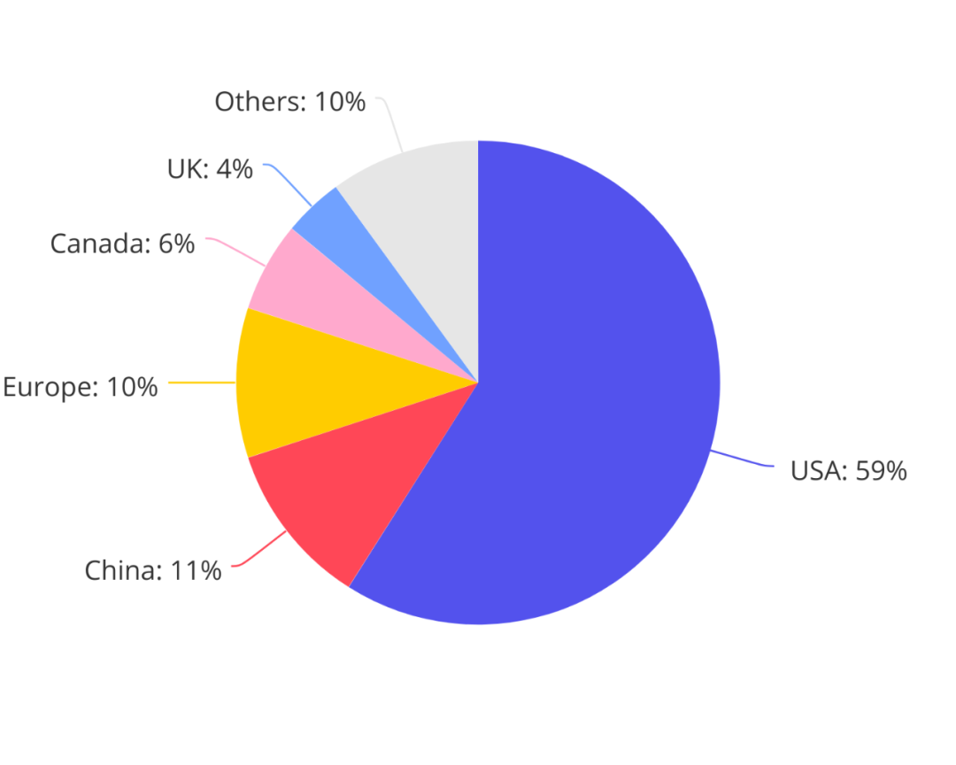 以谷歌公司参与的美国国防部项目 "梅文计划"