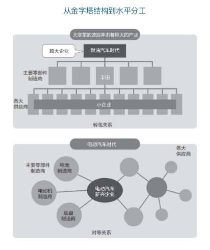 特斯拉还能火多久?