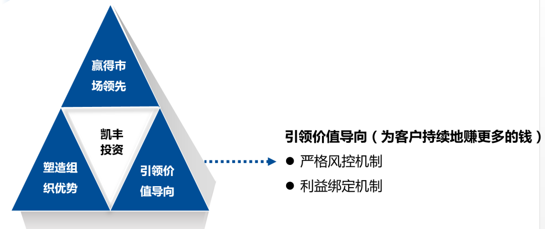 凯丰投资王东洋:从商品期货到宏观策略