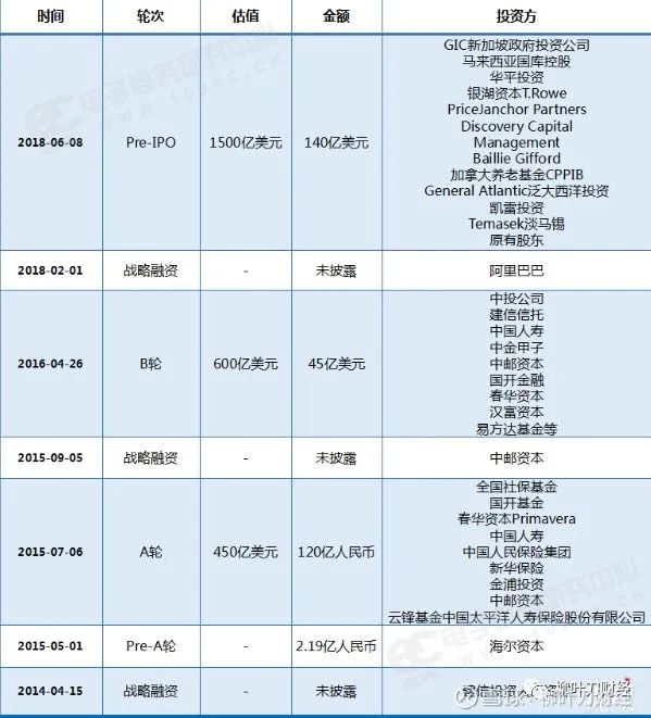 一圖看懂螞蟻金服股東結構