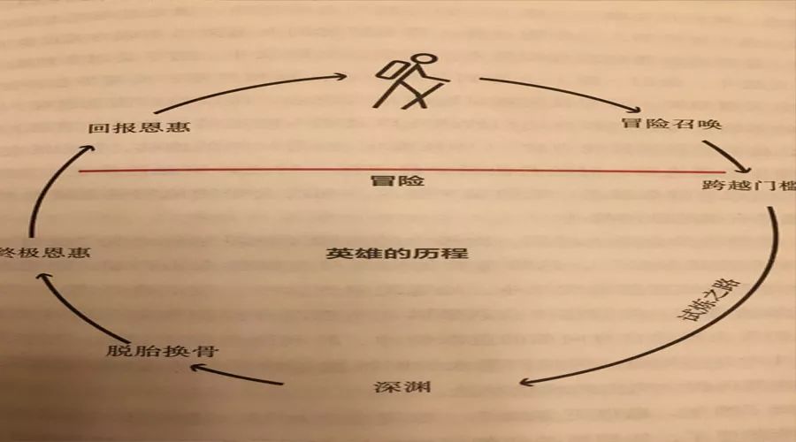 原则 之外 达里奥与王岐山的一段书缘 聪明投资者