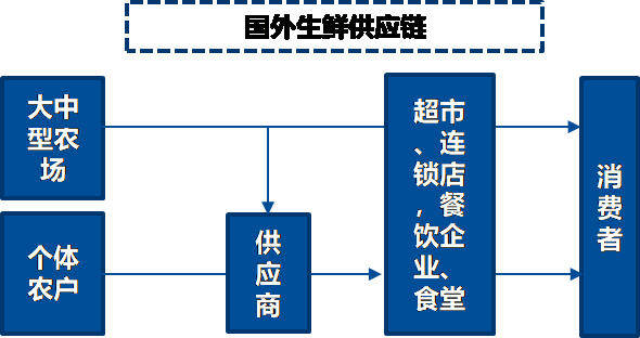 冷冻食品加工_冷冻加工食品的优缺点_冷冻加工食品有哪些