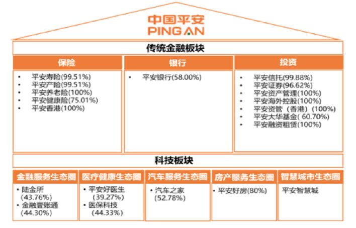 平安保险八大要素图图片