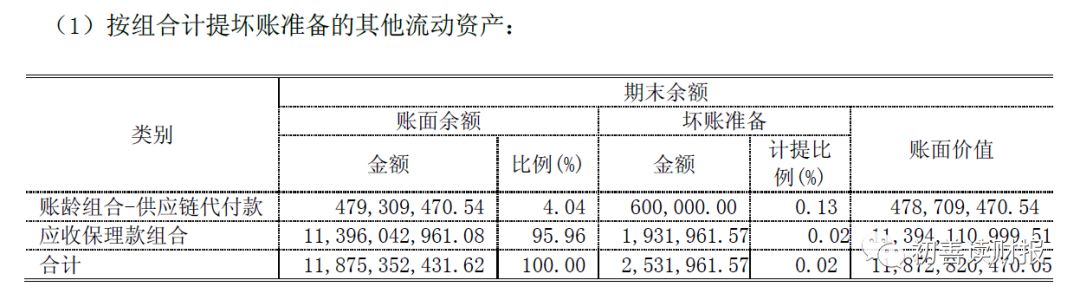 财务造假之其他流动资产