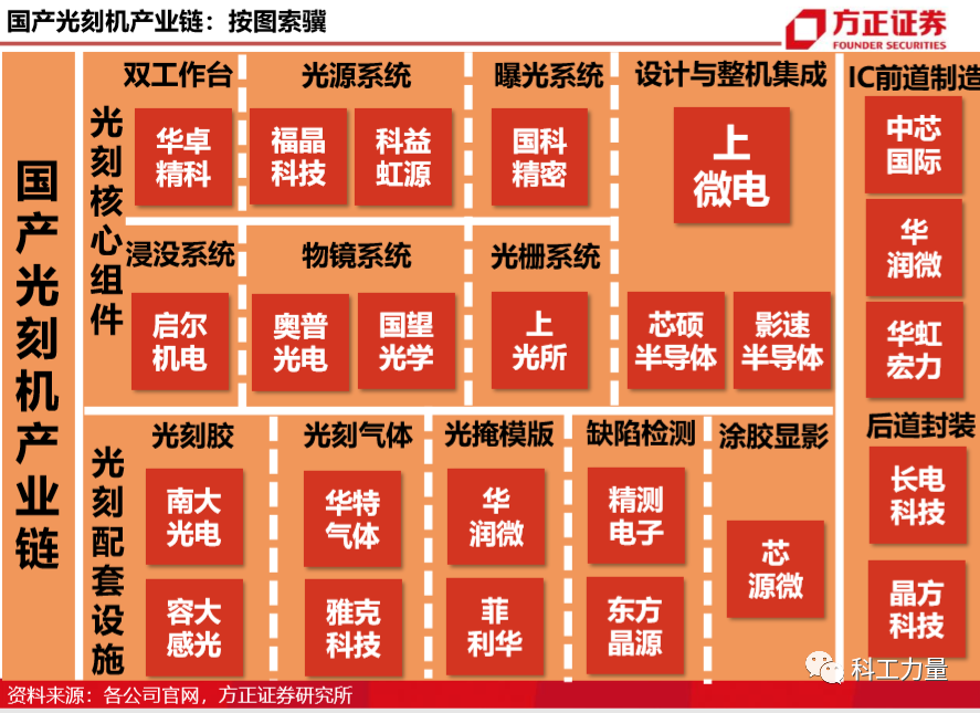 光电科学技术与工程专业排名_光电信息科学与工程专业排名_光电科学与工程专业大学排名