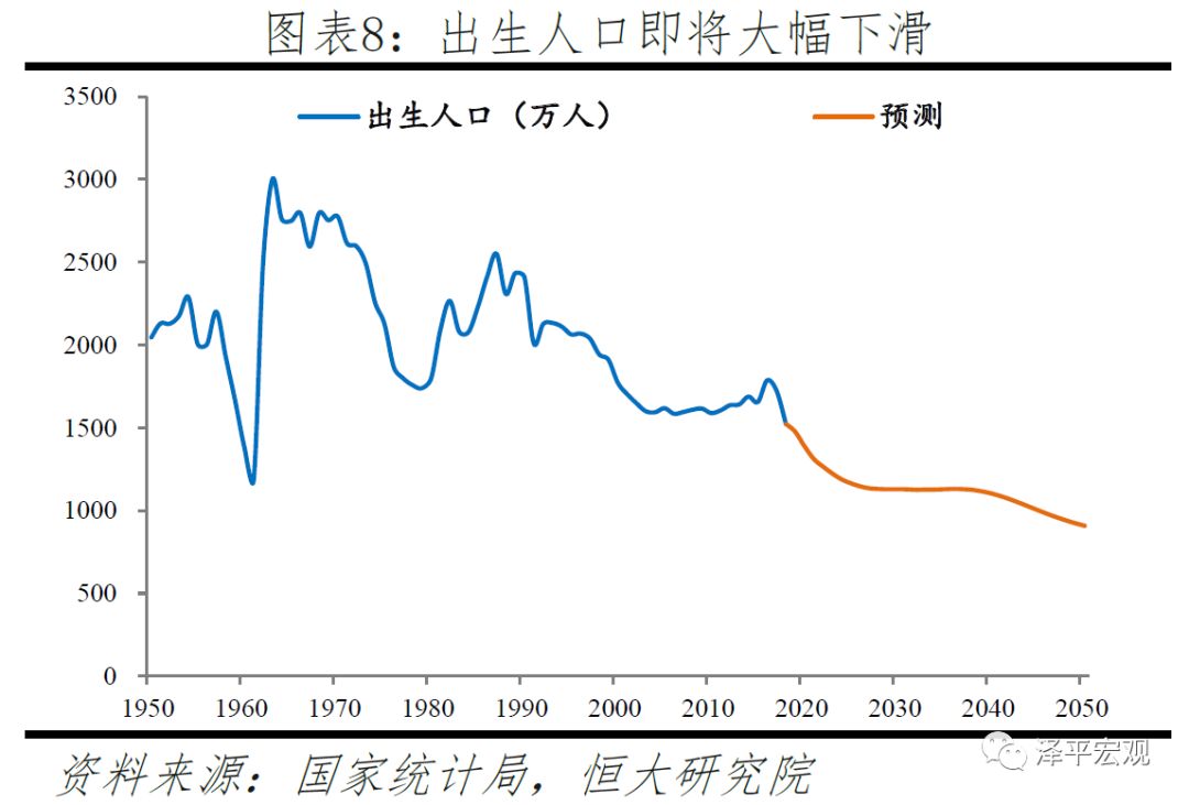 中国出生人口曲线图图片